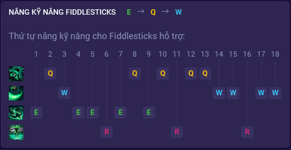 Thứ tự nâng kỹ năng Fiddlesticks hỗ trợ