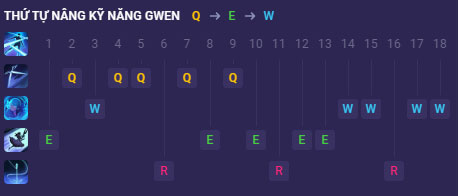 Thứ tự nâng kỹ năng Gwen max Q