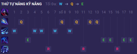Thứ tự nâng kỹ năng Talon Tốc Chiến