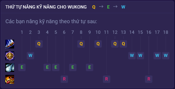 thu tu nang ky nang cho Wukong