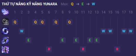 Thứ tự nâng kỹ năng Yunara