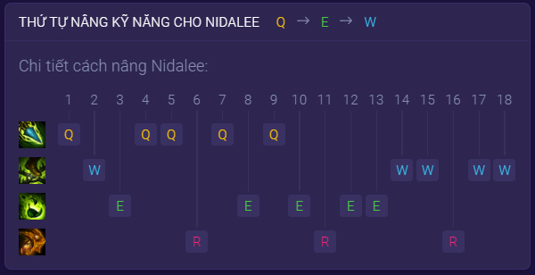 Bảng kỹ năng Nidalee