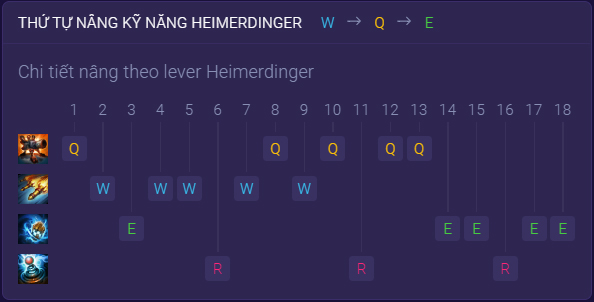 Bảng khả năng Heimerdinger