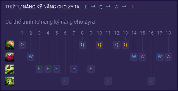 Bảng kỹ năng Zyra
