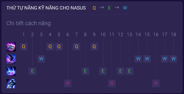 Bảng kỹ năng của Nasus