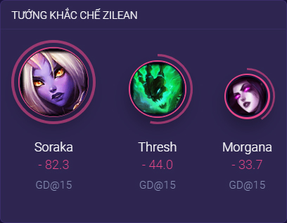 Khắc chế Zilean