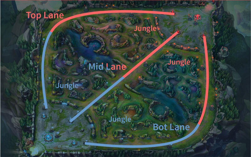 Vai trò các vị trí trong game Liên Minh Huyền Thoại (Top, Mid, Jungle, ADC, Support)