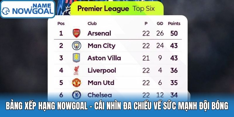 Bảng Xếp Hạng Nowgoal – Cái nhìn đa chiều về sức mạnh đội bóng