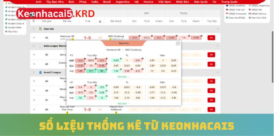 Keonhacai5 – Phân Tích Kèo Bóng Đá Chính Xác Mỗi Ngày