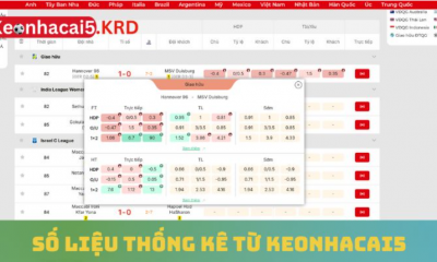 Keonhacai Cập Nhật Tỷ Lệ Kèo Trực Tuyến Nhanh World Cup 