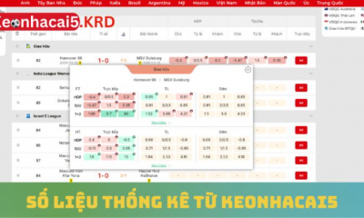 Keonhacai  Phân Tích Kèo Bóng Đá Chính Xác Mỗi Ngày